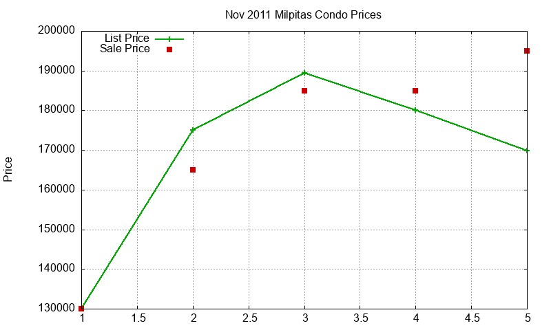 Milpitas Condos Just Sold 2011-11 Milpitas Condos Just Sold 2011-11