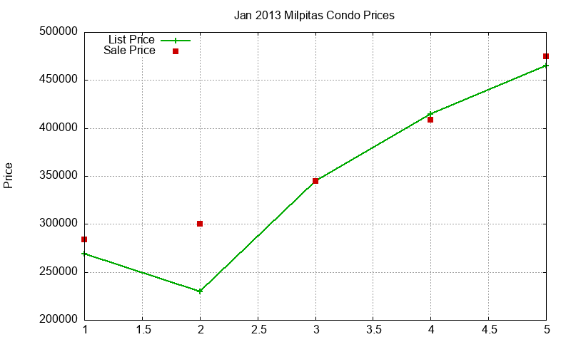 Milpitas Condos Just Sold 2013-01 Milpitas Condos Just Sold 2013-01