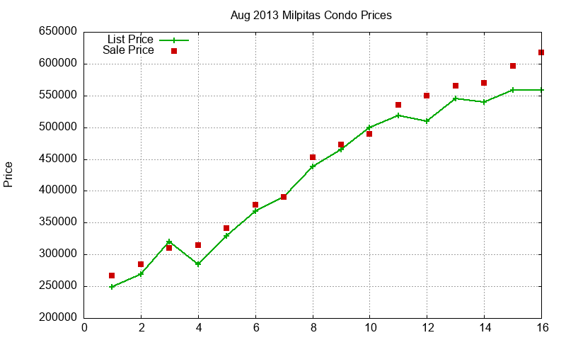 Milpitas Condos Just Sold 2013-08 Milpitas Condos Just Sold 2013-08