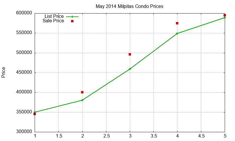 Milpitas Condos Just Sold 2014-05 Milpitas Condos Just Sold 2014-05
