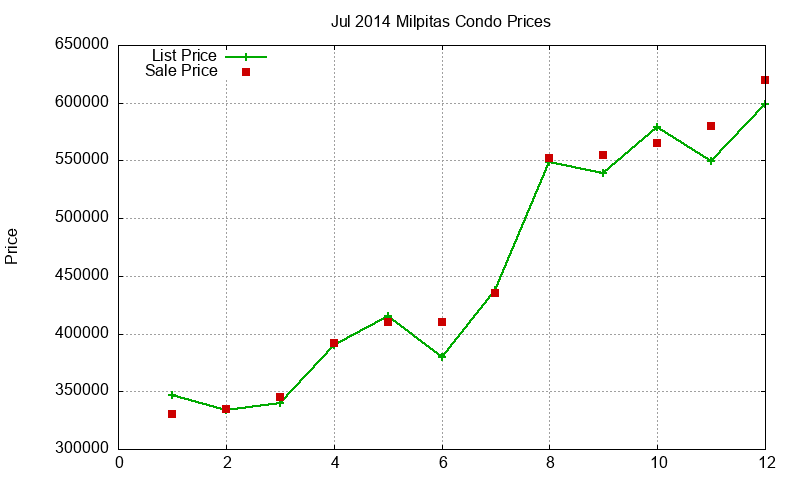Milpitas Condos Just Sold 2014-07 Milpitas Condos Just Sold 2014-07