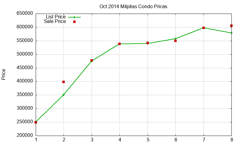 Milpitas Condos Just Sold 2014-10 Milpitas Condos Just Sold 2014-10