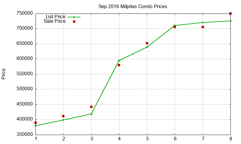 Milpitas Condos Just Sold 2016-09 Milpitas Condos Just Sold 2016-09