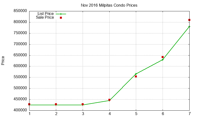 Milpitas Condos Just Sold 2016-11 Milpitas Condos Just Sold 2016-11