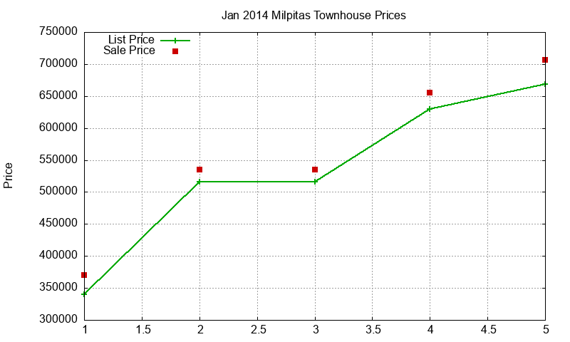 Milpitas Townhouses Just Sold 2014-01 Milpitas Townhouses Just Sold 2014-01