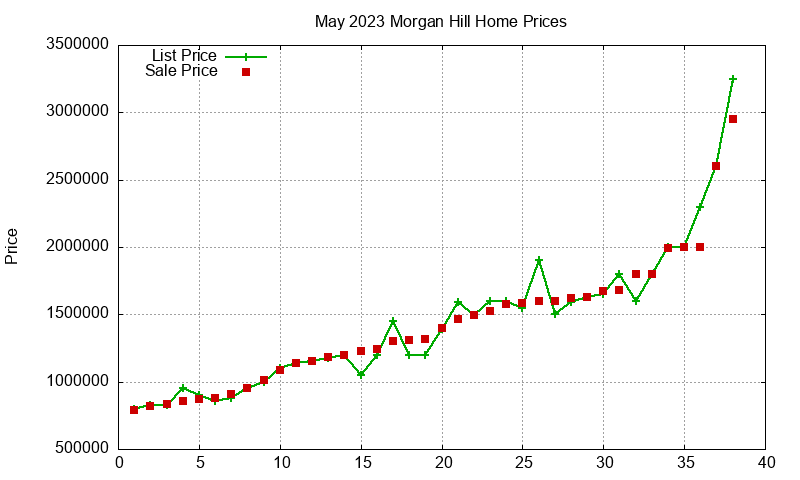 Morgan Hill Homes Just Sold 2023-05 Morgan Hill Homes Just Sold 2023-05