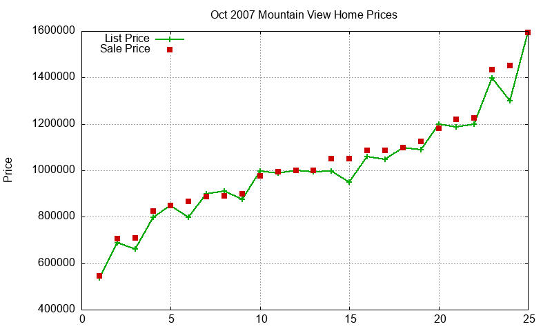 Mountain View Homes Just Sold 2007-10 Mountain View Homes Just Sold 2007-10