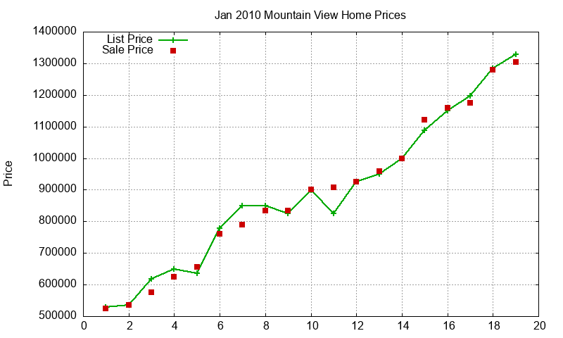 Mountain View Homes Just Sold 2010-01 Mountain View Homes Just Sold 2010-01