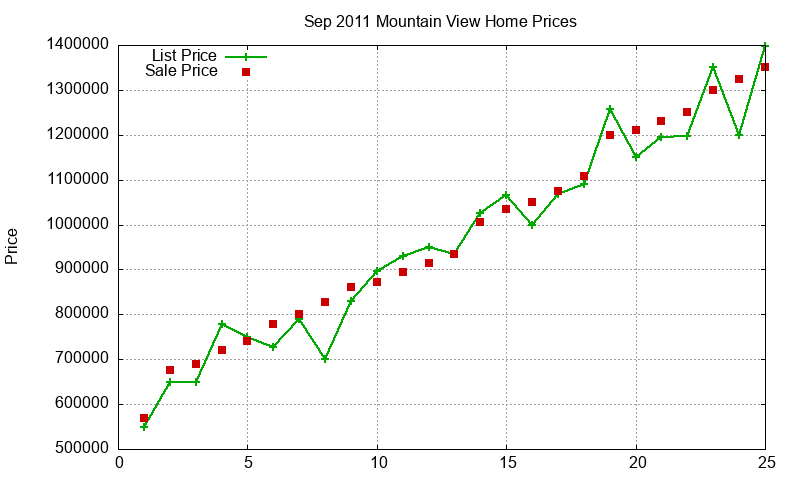 Mountain View Homes Just Sold 2011-09 Mountain View Homes Just Sold 2011-09