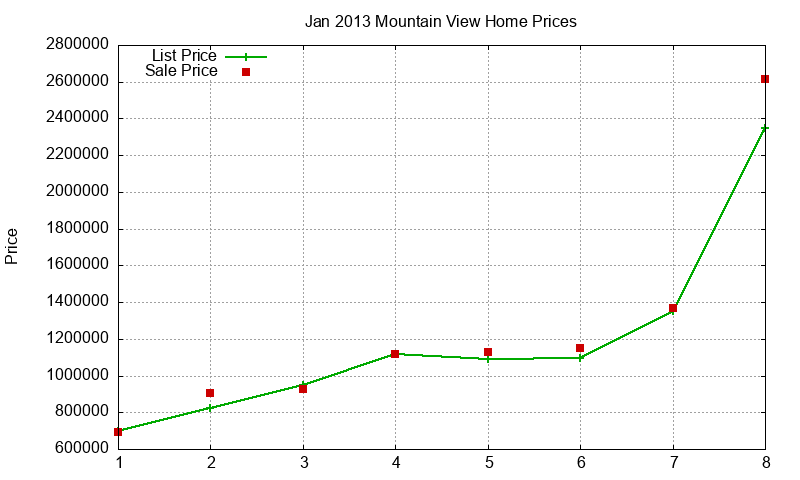 Mountain View Homes Just Sold 2013-01 Mountain View Homes Just Sold 2013-01