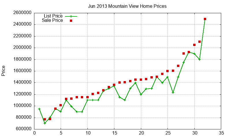 Mountain View Homes Just Sold 2013-06 Mountain View Homes Just Sold 2013-06