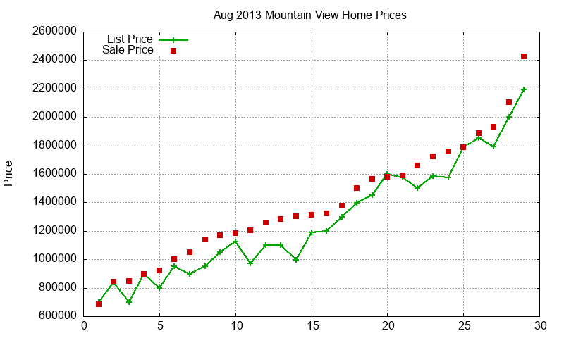 Mountain View Homes Just Sold 2013-08 Mountain View Homes Just Sold 2013-08