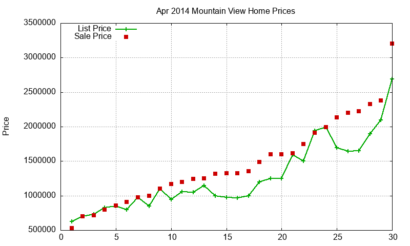 Mountain View Homes Just Sold 2014-04 Mountain View Homes Just Sold 2014-04