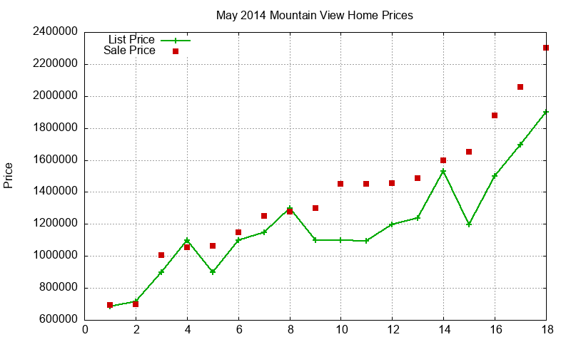 Mountain View Homes Just Sold 2014-05 Mountain View Homes Just Sold 2014-05
