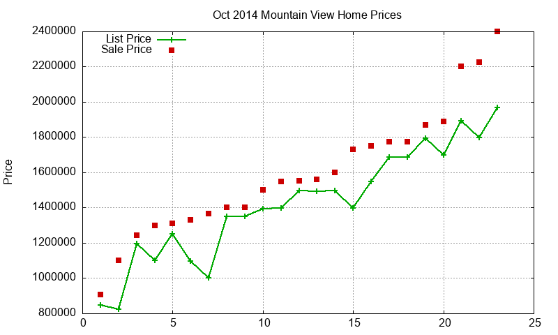 Mountain View Homes Just Sold 2014-10 Mountain View Homes Just Sold 2014-10