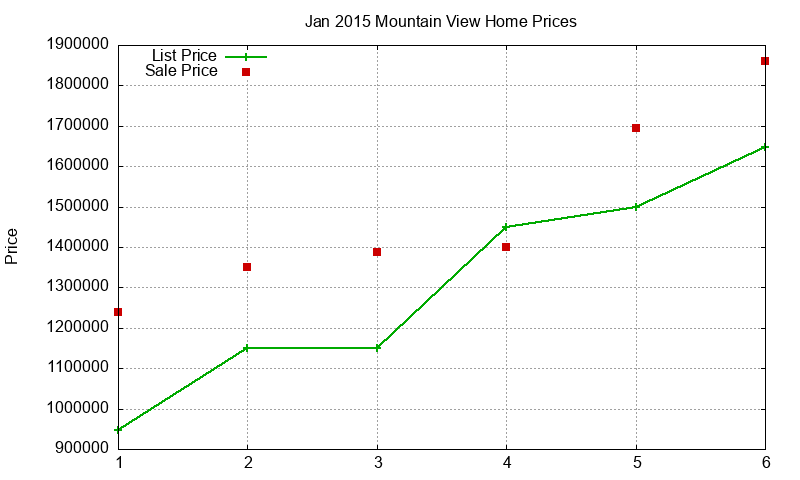 Mountain View Homes Just Sold 2015-01 Mountain View Homes Just Sold 2015-01