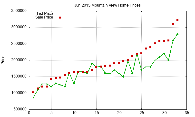 Mountain View Homes Just Sold 2015-06 Mountain View Homes Just Sold 2015-06