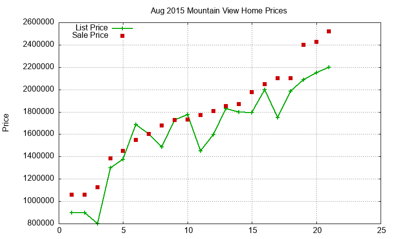 Mountain View Homes Just Sold 2015-08 Mountain View Homes Just Sold 2015-08