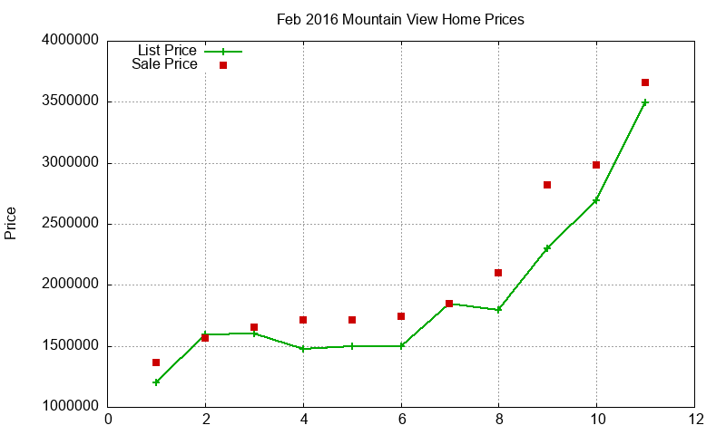 Mountain View Homes Just Sold 2016-02 Mountain View Homes Just Sold 2016-02