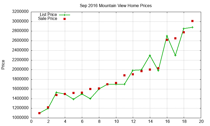 Mountain View Homes Just Sold 2016-09 Mountain View Homes Just Sold 2016-09