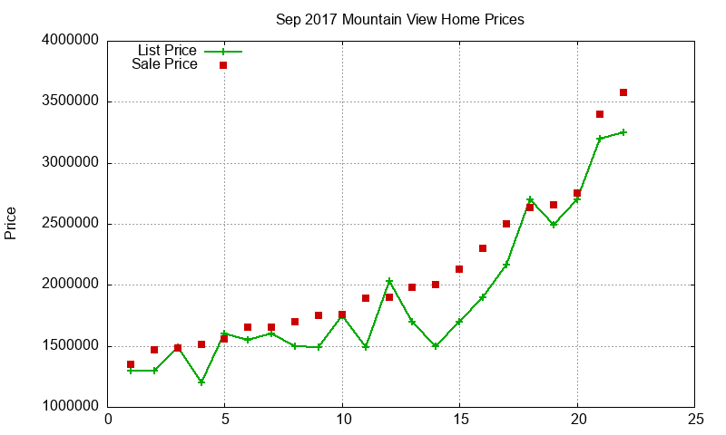 Mountain View Homes Just Sold 2017-09 Mountain View Homes Just Sold 2017-09