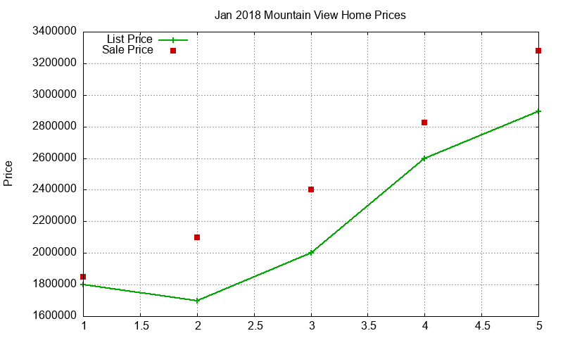 Mountain View Homes Just Sold 2018-01 Mountain View Homes Just Sold 2018-01