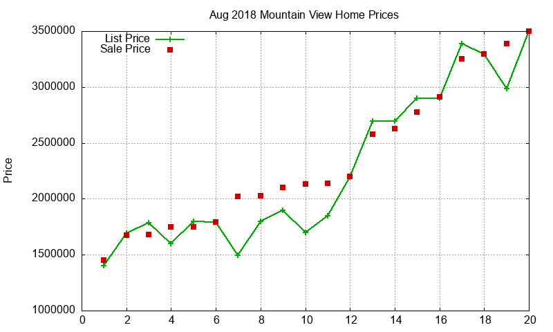Mountain View Homes Just Sold 2018-08 Mountain View Homes Just Sold 2018-08