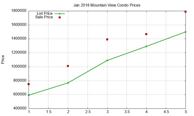 Mountain View Condos Just Sold 2018-01 Mountain View Condos Just Sold 2018-01