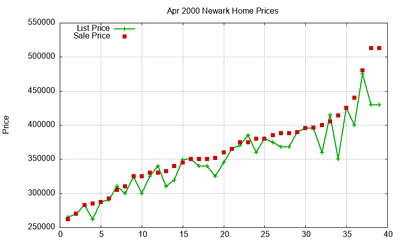 Newark Homes Just Sold 2000-04 Newark Homes Just Sold 2000-04