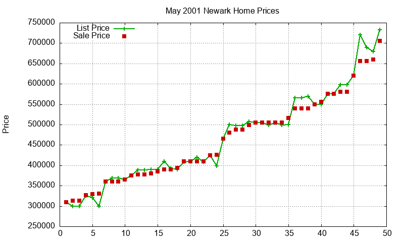 Newark Homes Just Sold 2001-05 Newark Homes Just Sold 2001-05