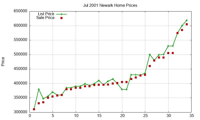 Newark Homes Just Sold 2001-07 Newark Homes Just Sold 2001-07