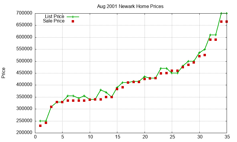 Newark Homes Just Sold 2001-08 Newark Homes Just Sold 2001-08