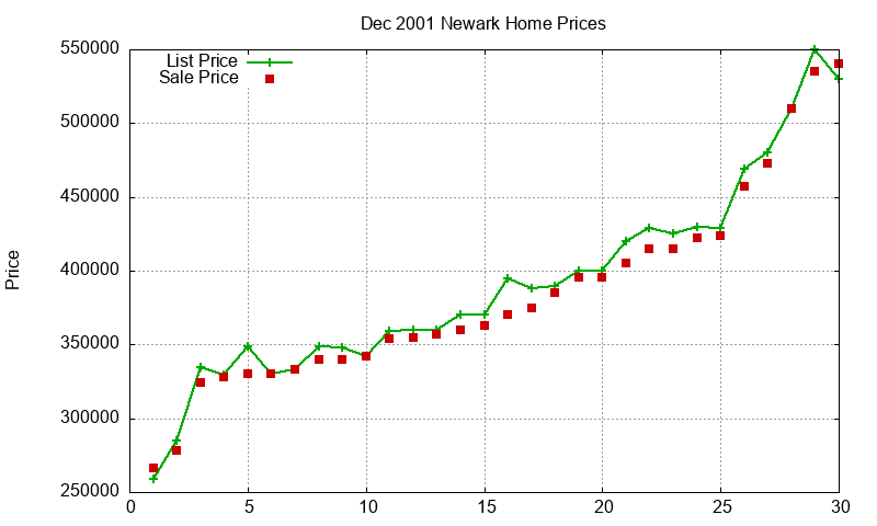 Newark Homes Just Sold 2001-12 Newark Homes Just Sold 2001-12
