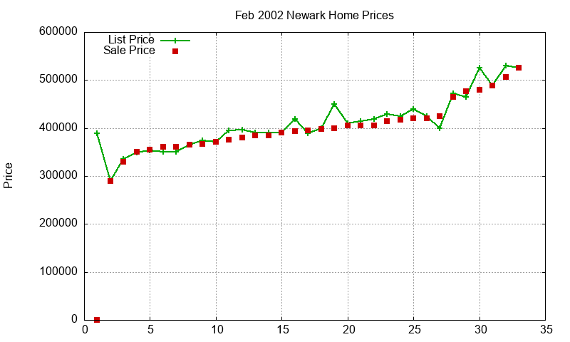 Newark Homes Just Sold 2002-02 Newark Homes Just Sold 2002-02