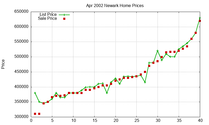 Newark Homes Just Sold 2002-04 Newark Homes Just Sold 2002-04