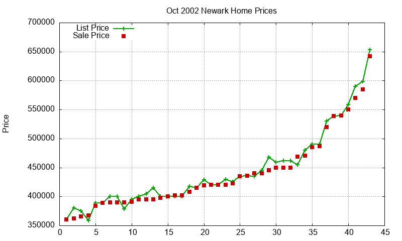 Newark Homes Just Sold 2002-10 Newark Homes Just Sold 2002-10