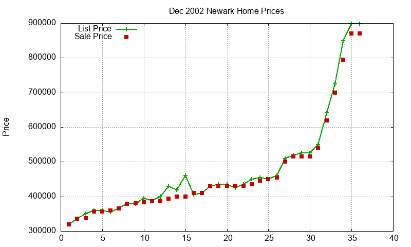 Newark Homes Just Sold 2002-12 Newark Homes Just Sold 2002-12