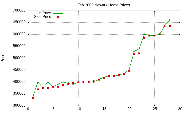 Newark Homes Just Sold 2003-02 Newark Homes Just Sold 2003-02