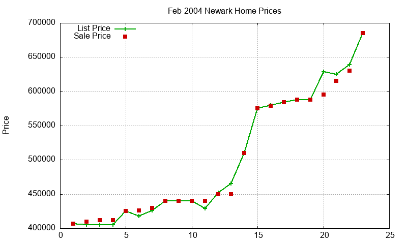 Newark Homes Just Sold 2004-02 Newark Homes Just Sold 2004-02