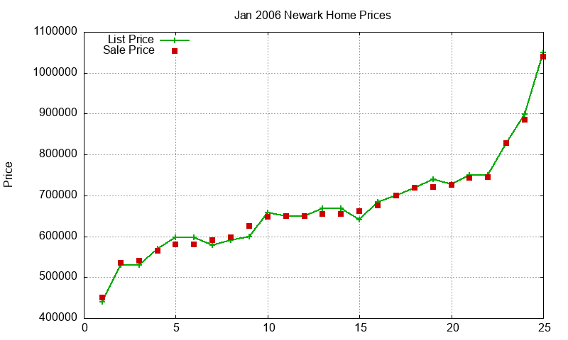 Newark Homes Just Sold 2006-01 Newark Homes Just Sold 2006-01