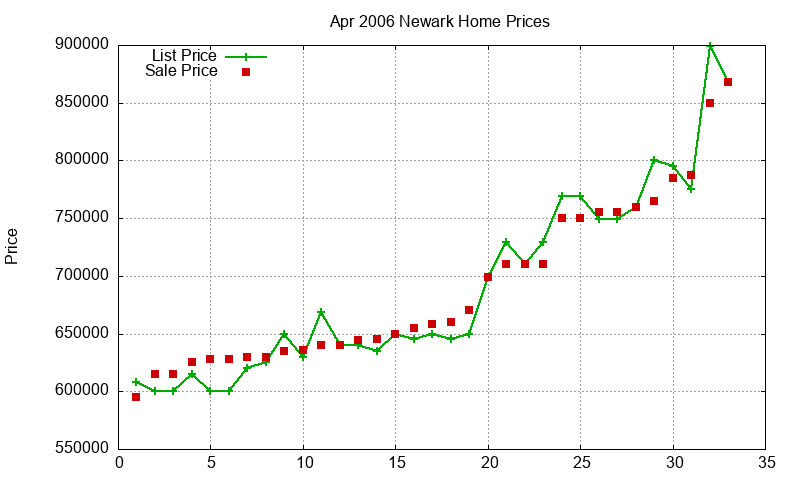 Newark Homes Just Sold 2006-04 Newark Homes Just Sold 2006-04