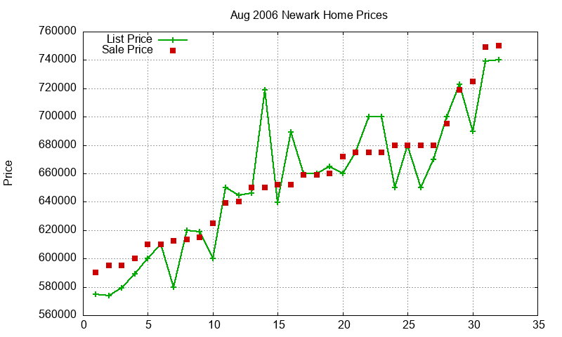 Newark Homes Just Sold 2006-08 Newark Homes Just Sold 2006-08