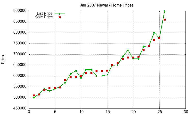 Newark Homes Just Sold 2007-01 Newark Homes Just Sold 2007-01