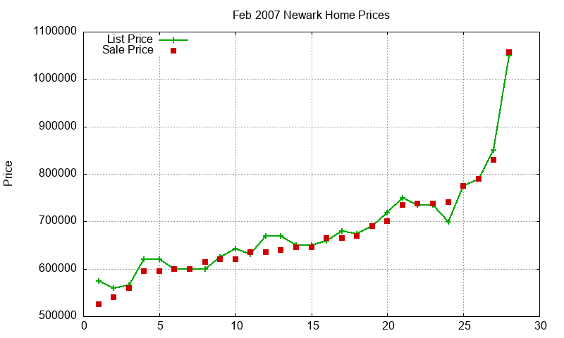 Newark Homes Just Sold 2007-02 Newark Homes Just Sold 2007-02