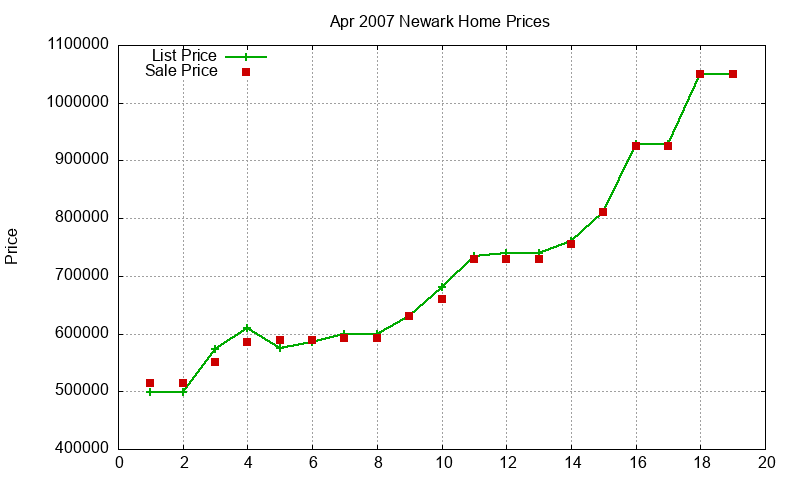 Newark Homes Just Sold 2007-04 Newark Homes Just Sold 2007-04