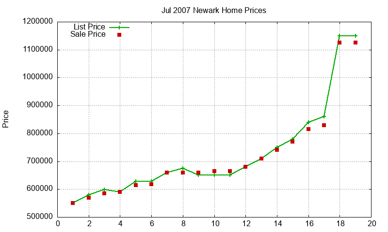 Newark Homes Just Sold 2007-07 Newark Homes Just Sold 2007-07