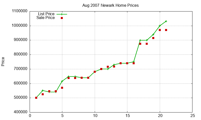 Newark Homes Just Sold 2007-08 Newark Homes Just Sold 2007-08