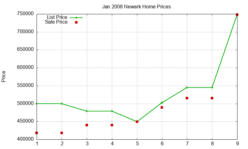 Newark Homes Just Sold 2008-01 Newark Homes Just Sold 2008-01