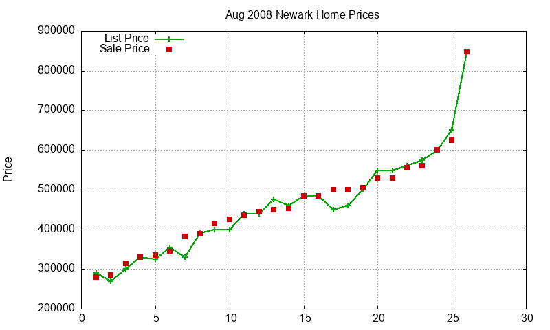 Newark Homes Just Sold 2008-08 Newark Homes Just Sold 2008-08