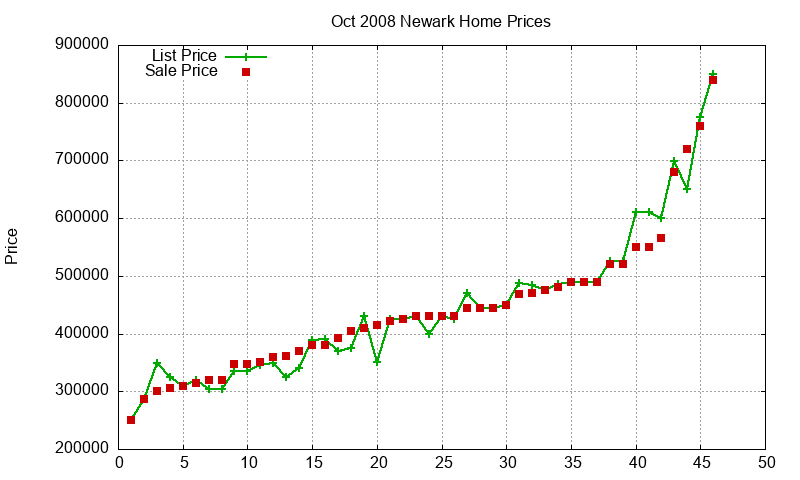 Newark Homes Just Sold 2008-10 Newark Homes Just Sold 2008-10